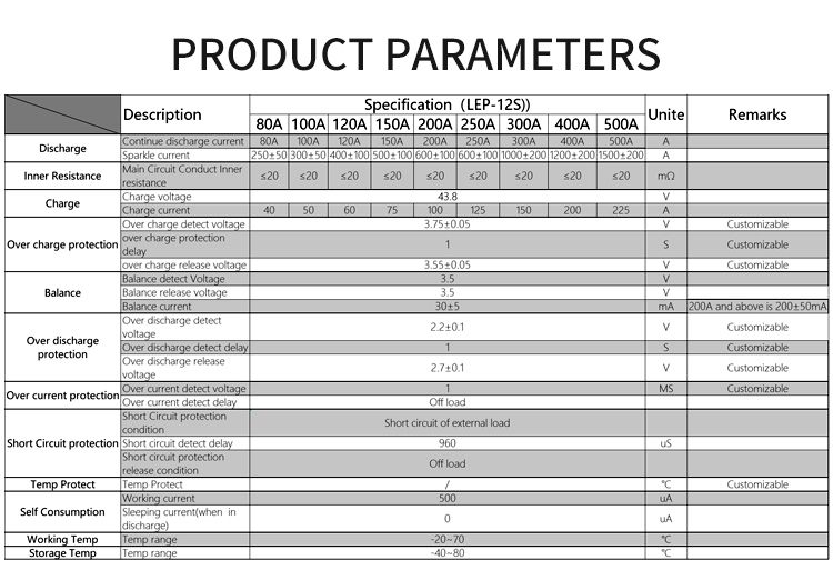 Daly 12s BMS Battery Management System Daly 12s BMS Battery Management System