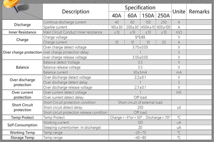 Daly BMS Battery Management System Daly BMS Battery Management System